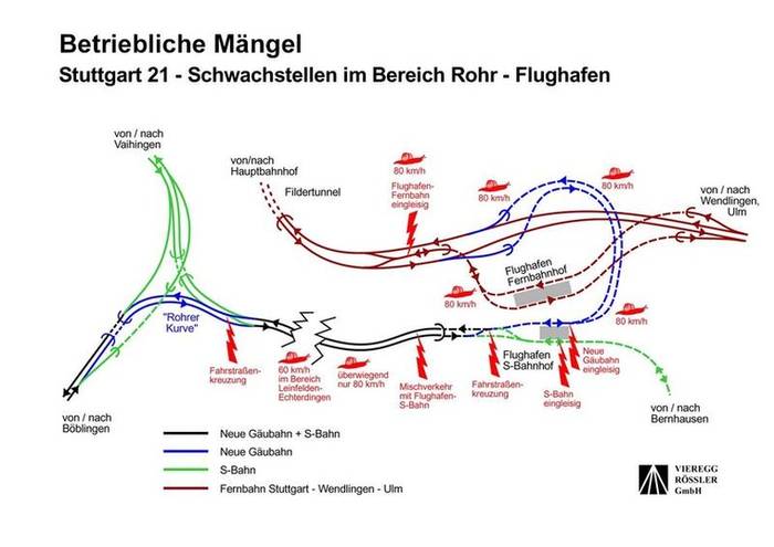 Ograniczenia projekty Stuttgart 21. Fot. www.kopfbahnhof-21.de