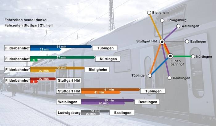 Połączenia po realizacji projektu Stuttgart 21. Fot. Deutsche Bahn