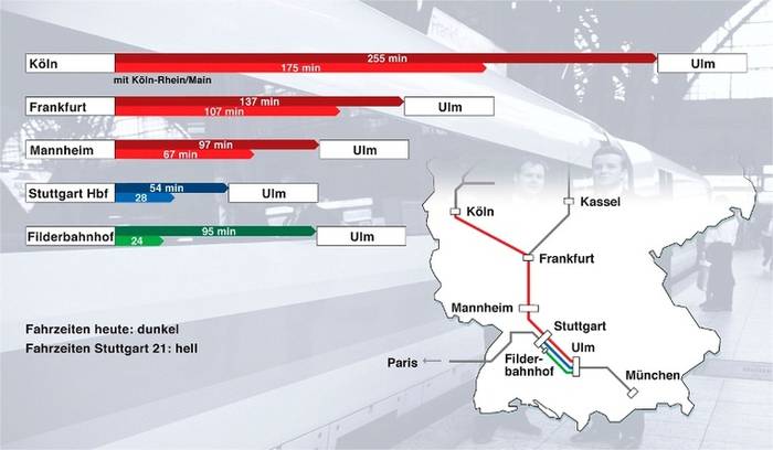 Korzyści nowej linii dużej prędkości Stuttgart - Ulm. Fot. Deutsche Bahn
