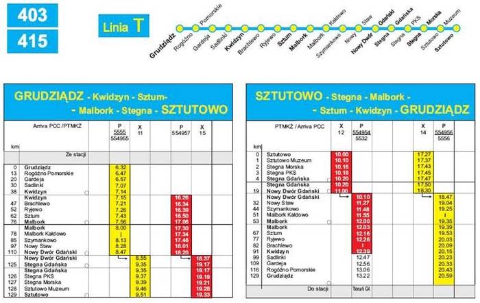 Źródło: Arriva PCC