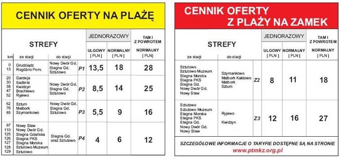 Źródło: Arriva PCC