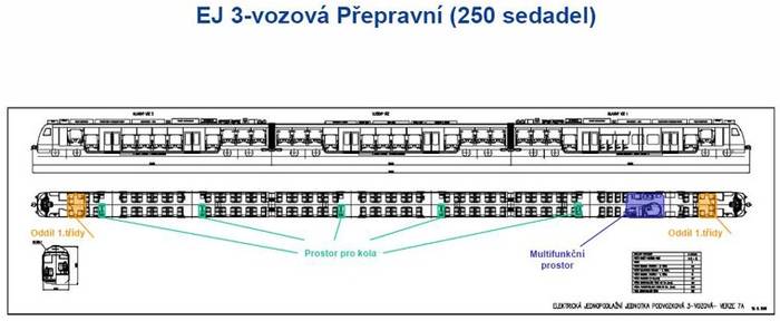 Plan wnętrza nowego EZT wersja trójwagonowa aglomeracyjna. Fot. Škoda