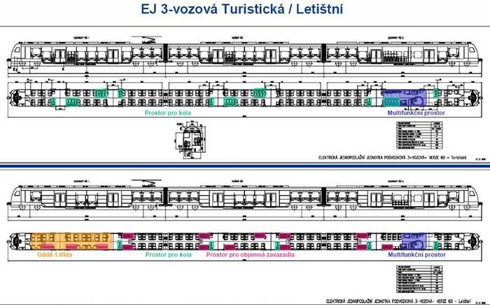 Plan wnętrza nowego EZT wersja lotniskowa i turystyczna. Fot. Škoda