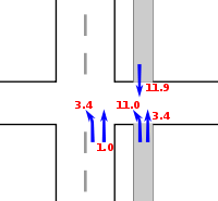 3