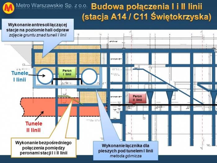 Łącznik I i II linii metra