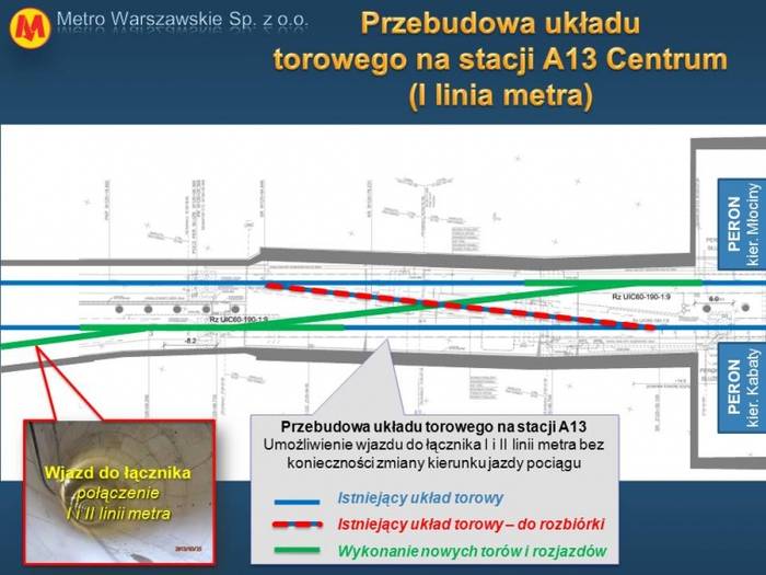 Przebudowa układu torowego