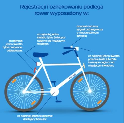 poznan_znakowanie_rowerow
