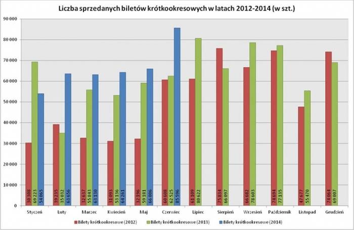 Szczegółowe statystyki dotyczące liczby sprzedanych biletów w Poznaniu w miesiącu czerwcu 2014
