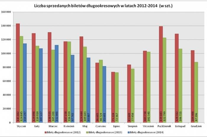Szczegółowe statystyki dotyczące liczby sprzedanych biletów w Poznaniu w miesiącu czerwcu 2014