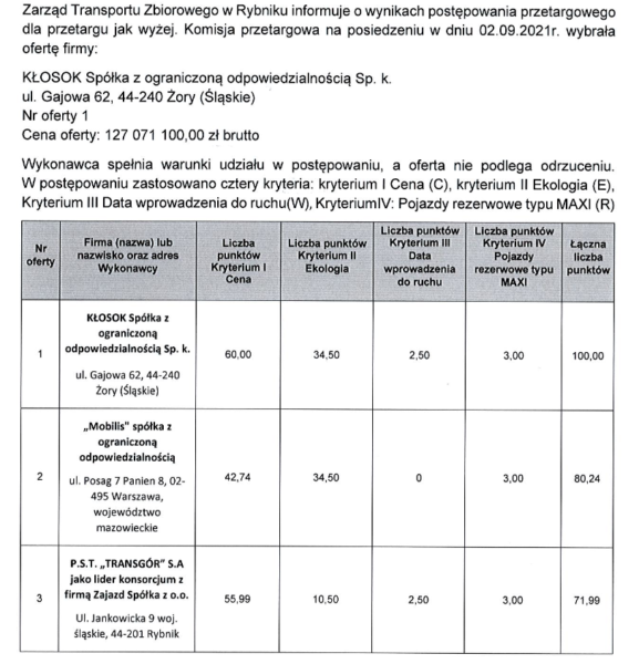 Screenshot 2021 09 07 At 10 06 03 Informacja O Wyborze Najkorzystniejszej Oferty Pdf