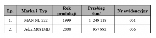 tabela autonusy