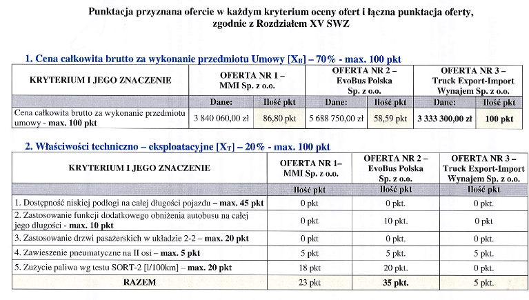 Screenshot 2021 06 16 At 17 43 08 Wyniki Strona Internetowa Pdf