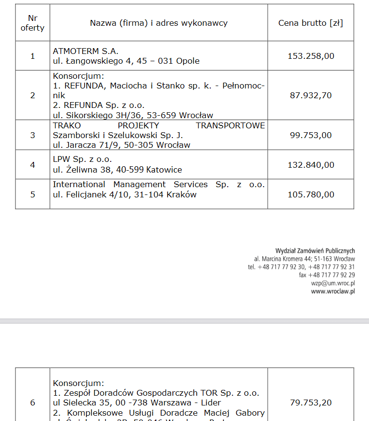 Screenshot 2021 08 26 At 09 54 10 Informacja Na Podstawie Art 222 Ust 5 26 Wim Informacja Na Podstawie Art 222 Ust 5 26 W...