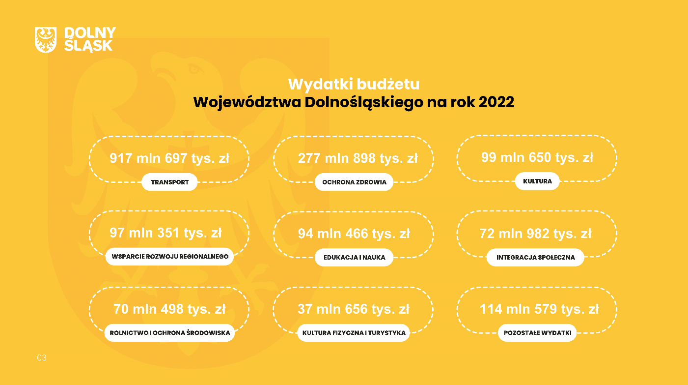 Screenshot 2021 12 15 At 16 32 46 Dolny Slask Aktualnosci