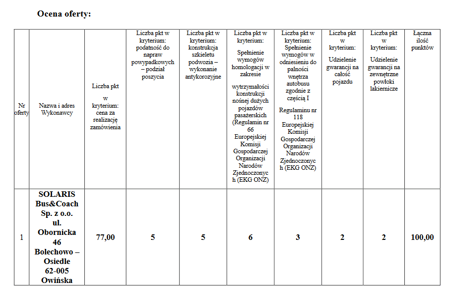 Screenshot 2021 02 23 „komunikacja Miejska Lomianki Zawiadomienie O Wyborze Najkorzystniejszej Oferty Zp 2 2020 Pdf 2