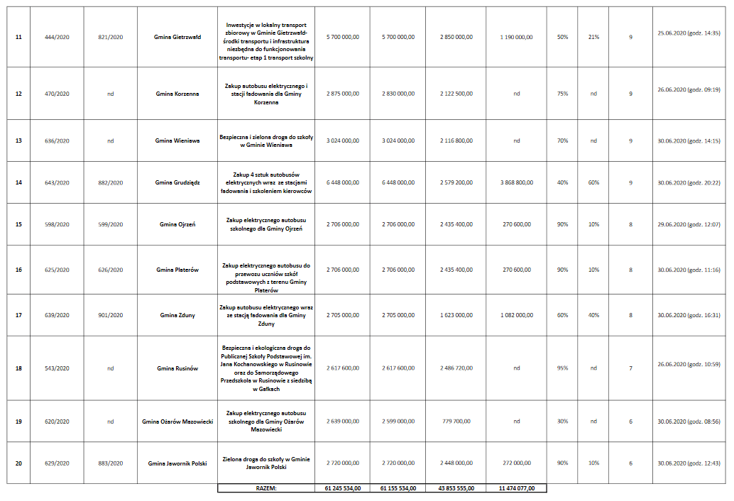 Screenshot 2021 04 08 Lista Rankingowa Kangur Ii Nabor Pdf1