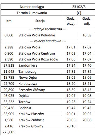 St Wola 1