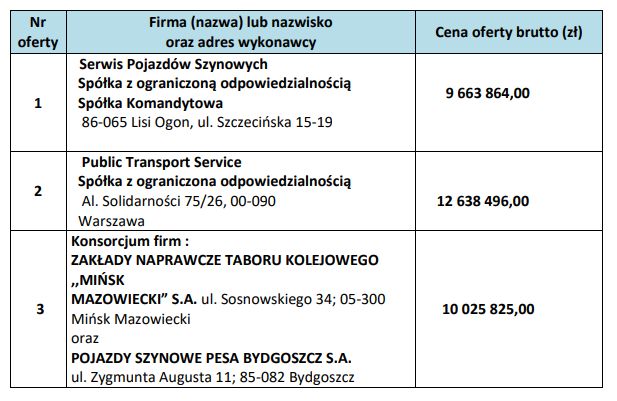 Swie Oferty