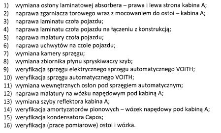 Zakres Prac