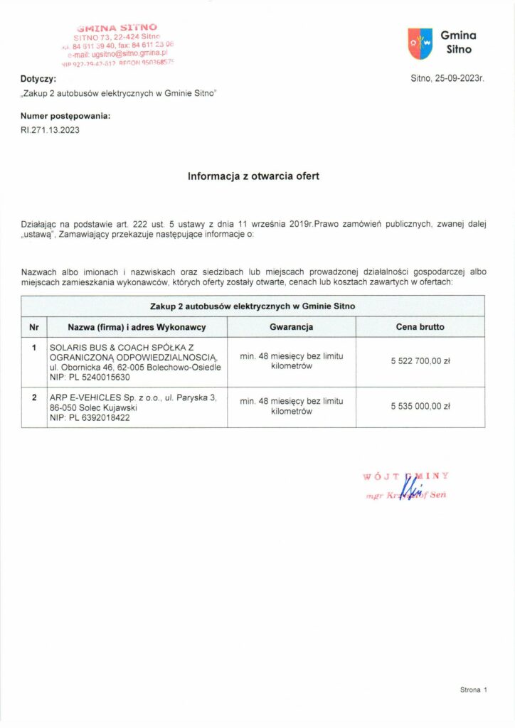 25 września Gmina Sitno otworzył oferty w przetargu na dostawę dwóch autobusów elektrycznych oraz ładowarek.