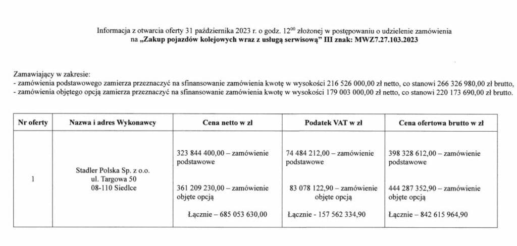 Jedna oferta została złożona w przetargu na składy akumulatorowe dla Kolei Mazowieckich.