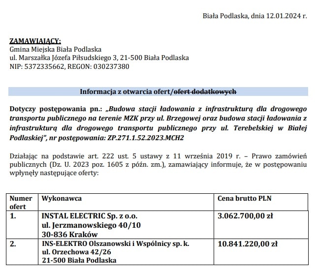 Biała Podlaska ma dwie oferty na stacje ładowania. Duże różnice w cenach