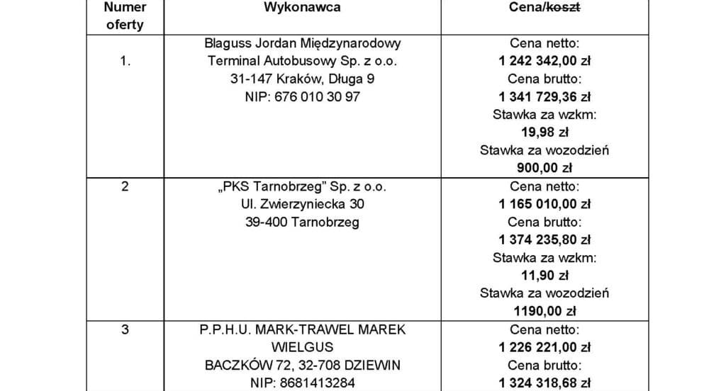 Cztery oferty na zastępcze autobusy dla Kolei Małopolskich. Na rok lub dłużej 