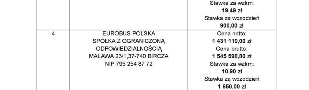 Cztery oferty na zastępcze autobusy dla Kolei Małopolskich. Na rok lub dłużej 