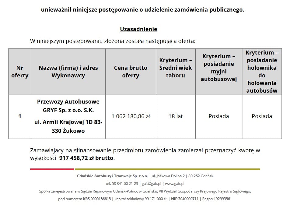 18 kwietnia Gdańskie Autobusy i Tramwaje anulowały postępowanie na świadczenie usług przewozowych na linii autobusowej 606 dwoma autobusami piętrowymi.