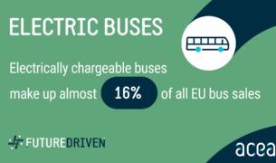 Europarlament przyjął bardziej rygorystyczne normy emisji CO2 dla ciężarówek i autobusów