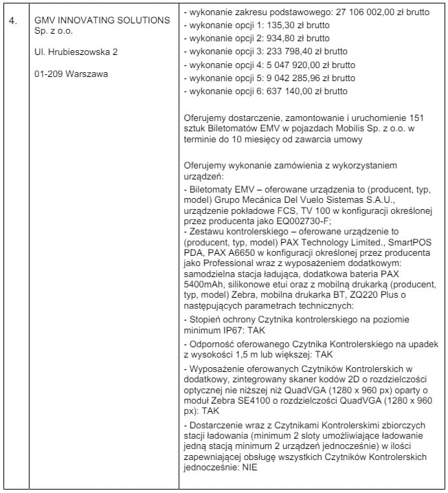 ZTP Kraków z pięcioma ofertami w powtórce na 760 nowych biletomatów. Mera mocno obniża cenę