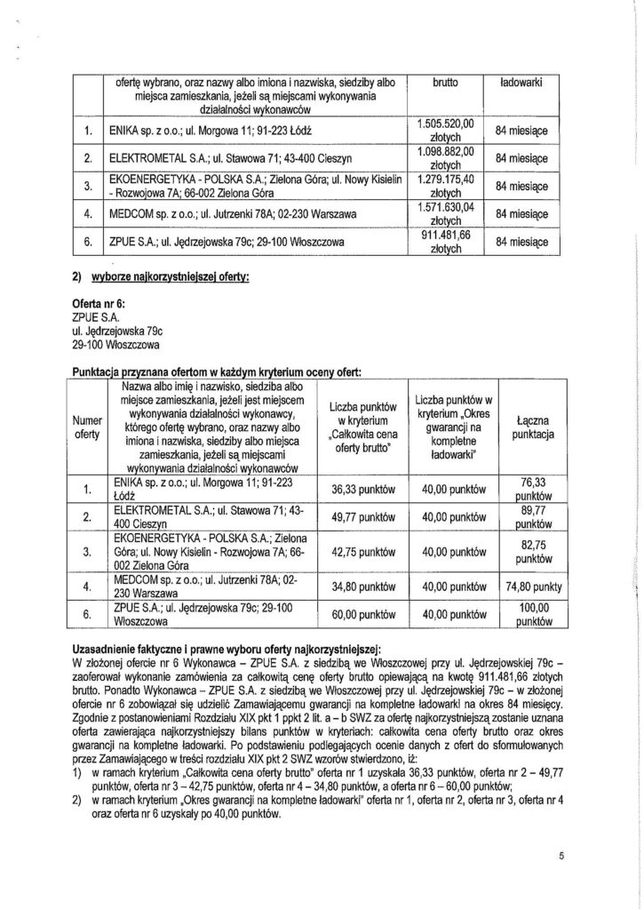 Włocławek wraca do autobusów elektrycznych Solarisa. Plus ładowarki ZPUE