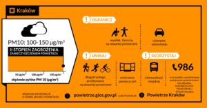 Do północy 18 lutego obowiązuje drugi stopień zagrożenia zanieczyszczeniem powietrza – informuje Centrum Zarządzania Kryzysowego