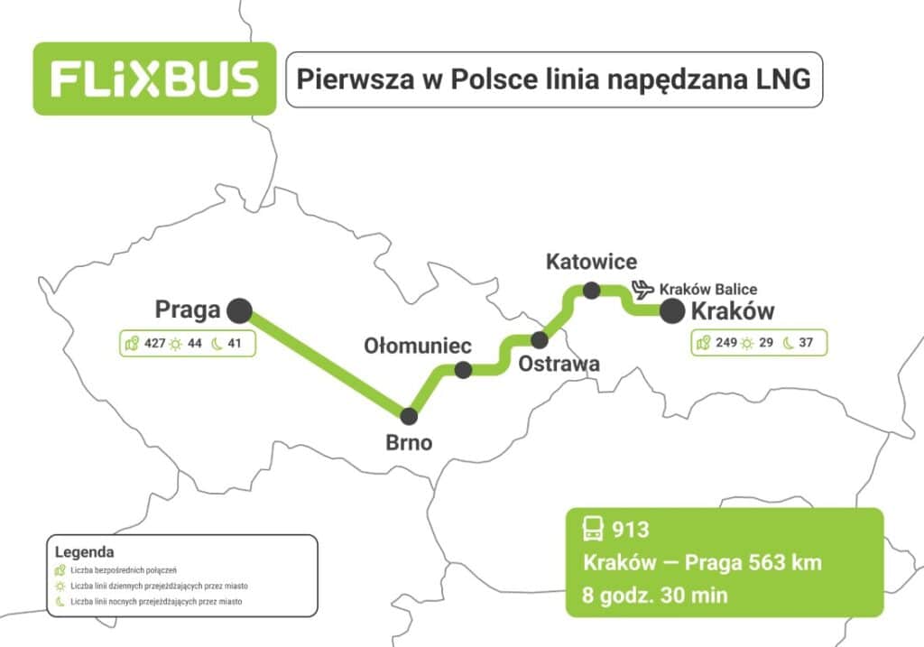 FlixBus startuje z LNG w Polsce