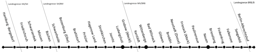 Wielka modernizacja linii kolejowej Hamburg–Berlin