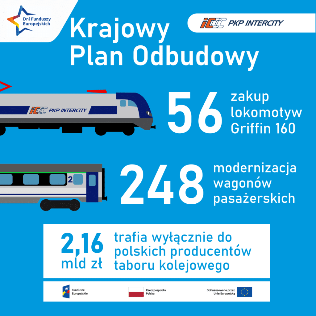 Unijne wsparcie na tabor PKP IC