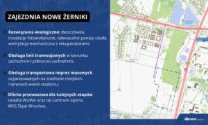 Zajezdnia Nowe Żerniki