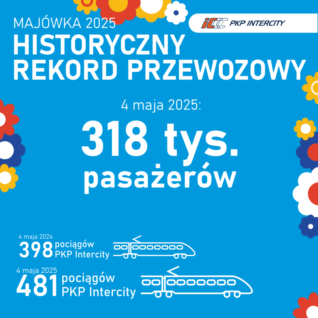 Majówka w PKP Intercity