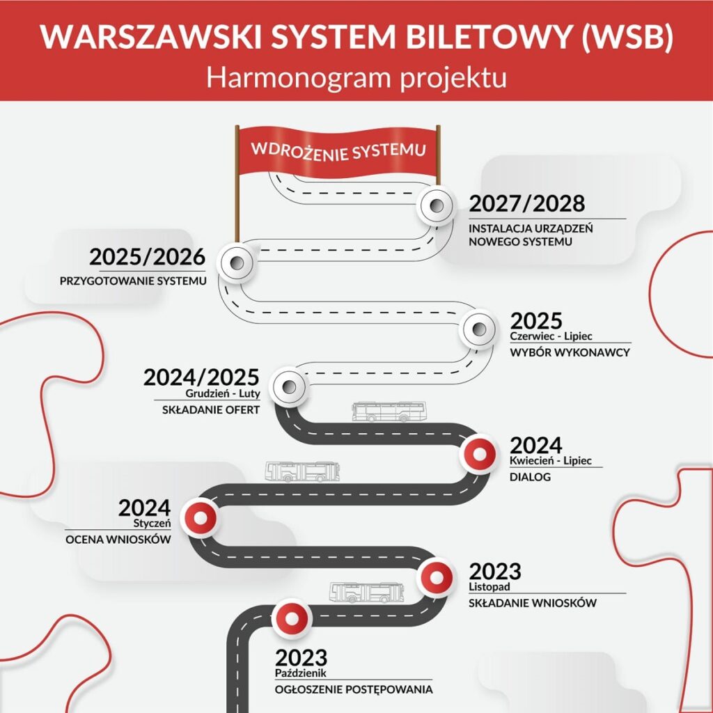 Warszawski System Biletowy coraz bliżej