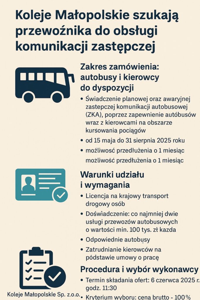 Przetarg Kolei Małopolskich