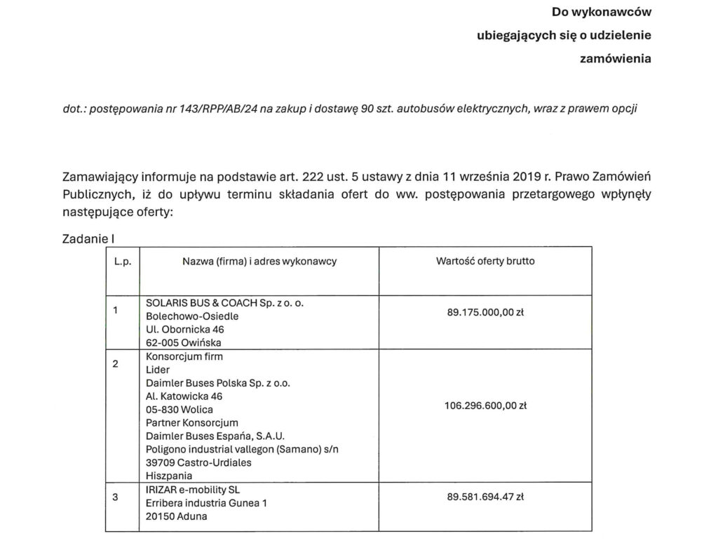 90 elektrobusów dla MZA Warszawa: oferty złożone – kto bliżej kontraktu?