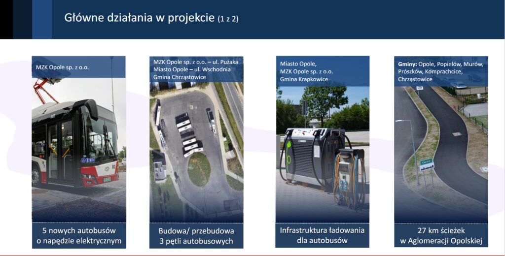 Opolskie Samorządy otrzymają 175 mln zł na ekologiczny transport publiczny