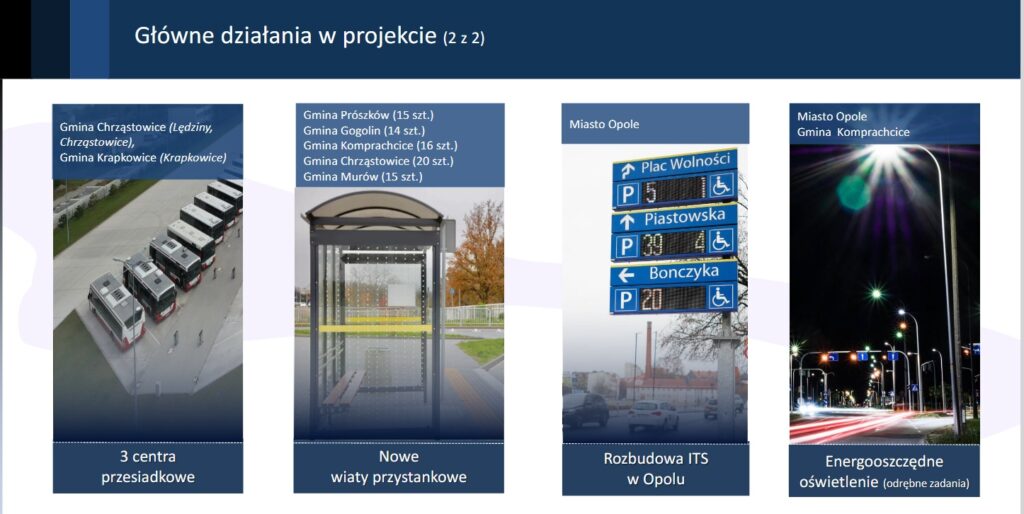 Opolskie Samorządy otrzymają 175 mln zł na ekologiczny transport publiczny