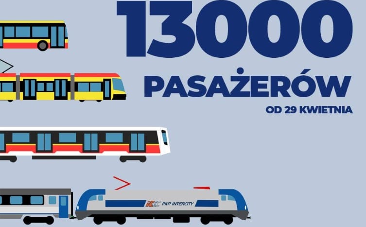 13 tysięcy biletów zintegrowanych w miesiąc. Od PKP Intercity i ZTM Warszawa