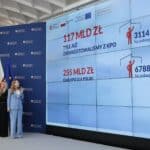 Krajowy Plan Odbudowy i Zwiększania Odporności (KPO) to strategiczny program reform i inwestycj