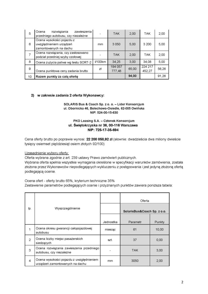 MPK Kraków rozstrzyga przetarg na 190 autobusów – Solaris zgarnia cztery zadania