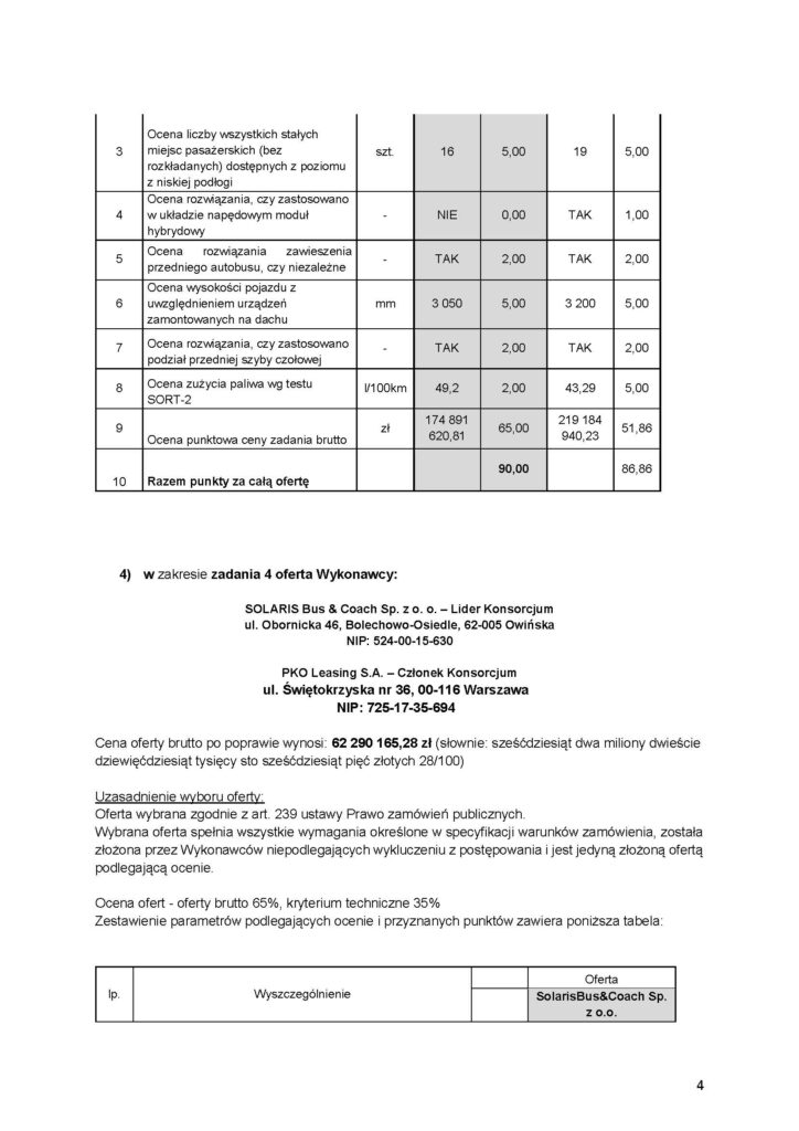 MPK Kraków rozstrzyga przetarg na 190 autobusów – Solaris zgarnia cztery zadania