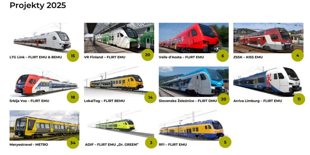 Stadler Polska