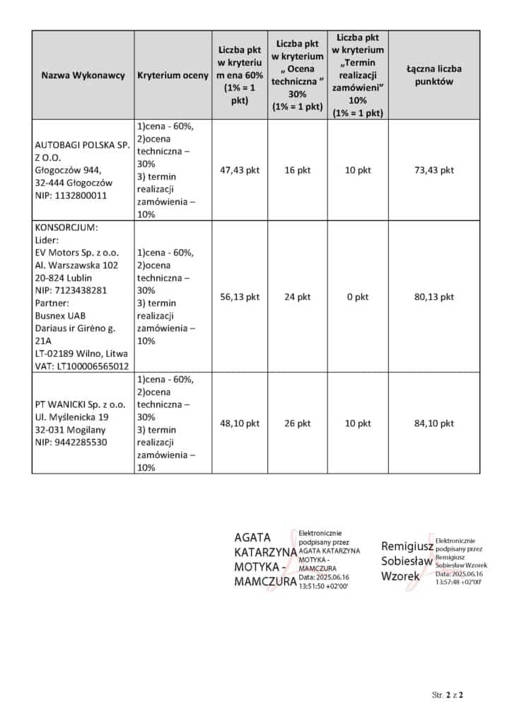 Znamy najlepszą ofertę na autobusy elektryczne dla ZG PKS Rzeszów: analiza przetargu