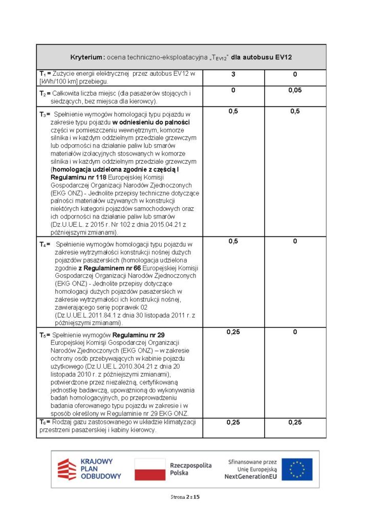 GZM kupuje 42 elektryczne Solarisy. Irizar z niższą notą techniczną
